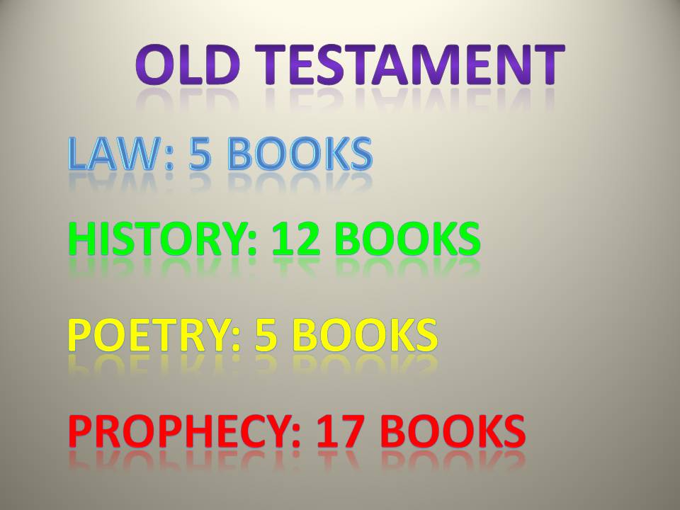 Old Testament Divisions Chart